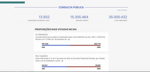 Brazil’s Online Consultation System is Reimagining Democracy for the Digital Age
